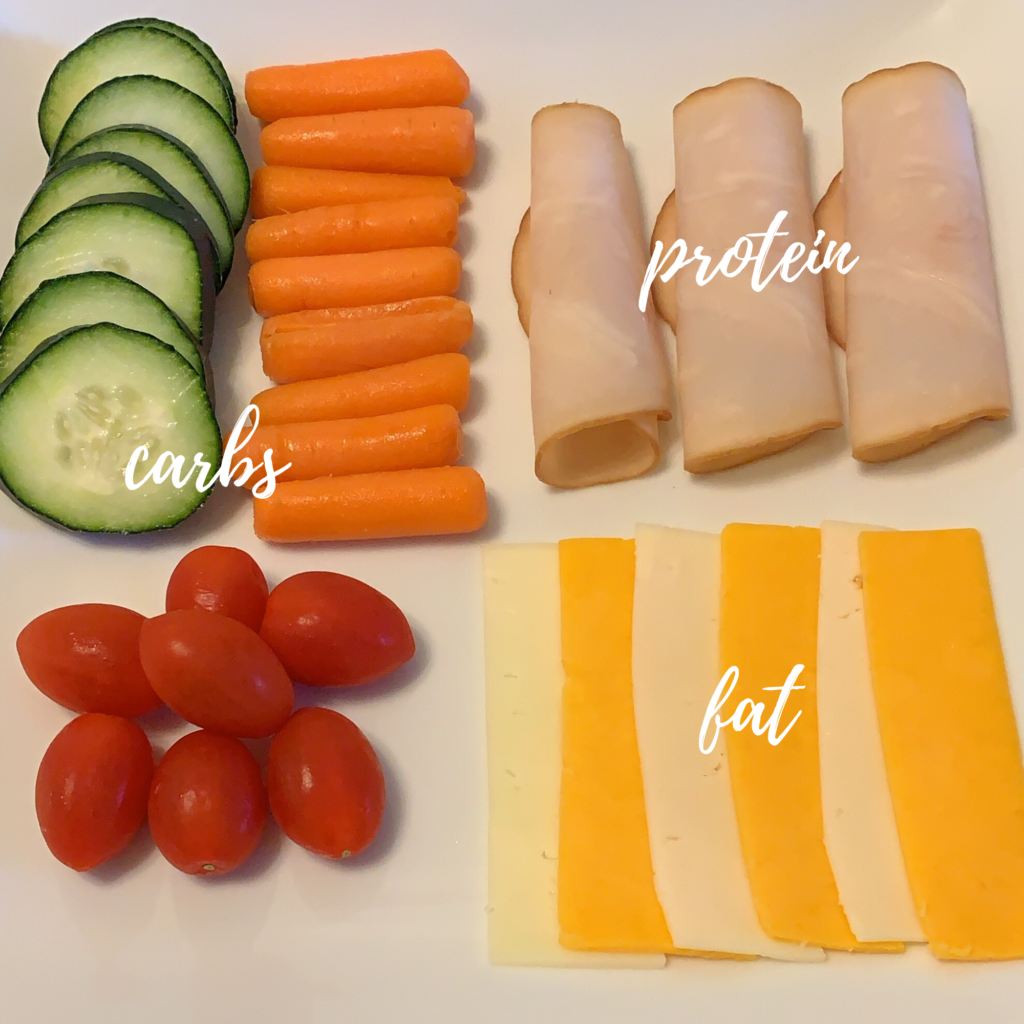 How to Approach Putting Healthy Snacks Together. Meat, cheese and veggie platter with macros.