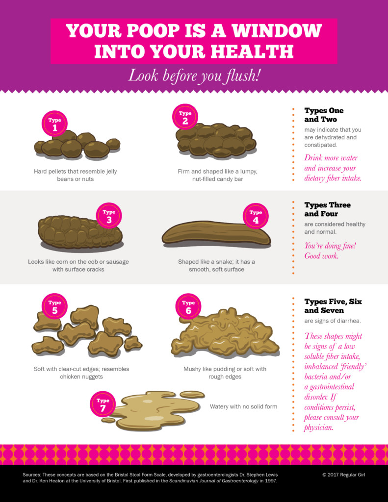 Go-To Bowel Movement Chart - Healthy Response - Nutrition for First  Responders