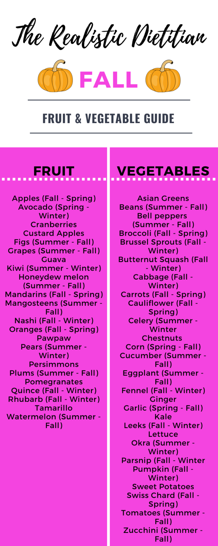 Fall Fruit and Vegetable Guide - Macros Registered Dietitian ...